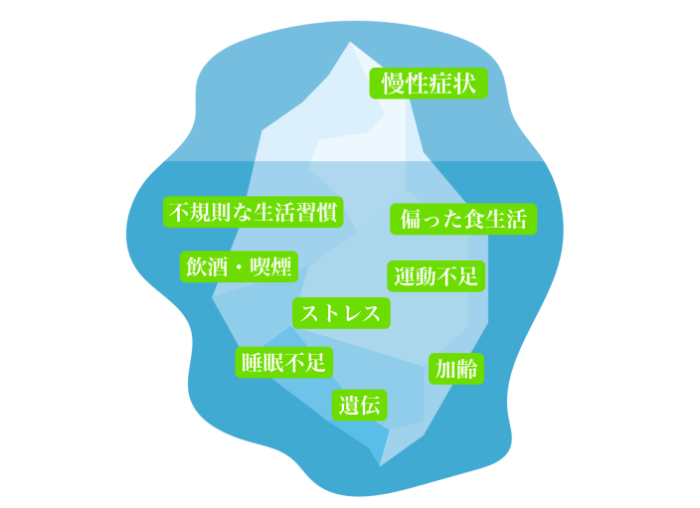 今治　慢性の症状　玄鍼灸院